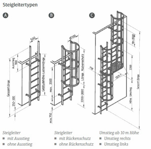 steigleitern Küchenarbeitsplatte Höhe Norm ~ steigleitern